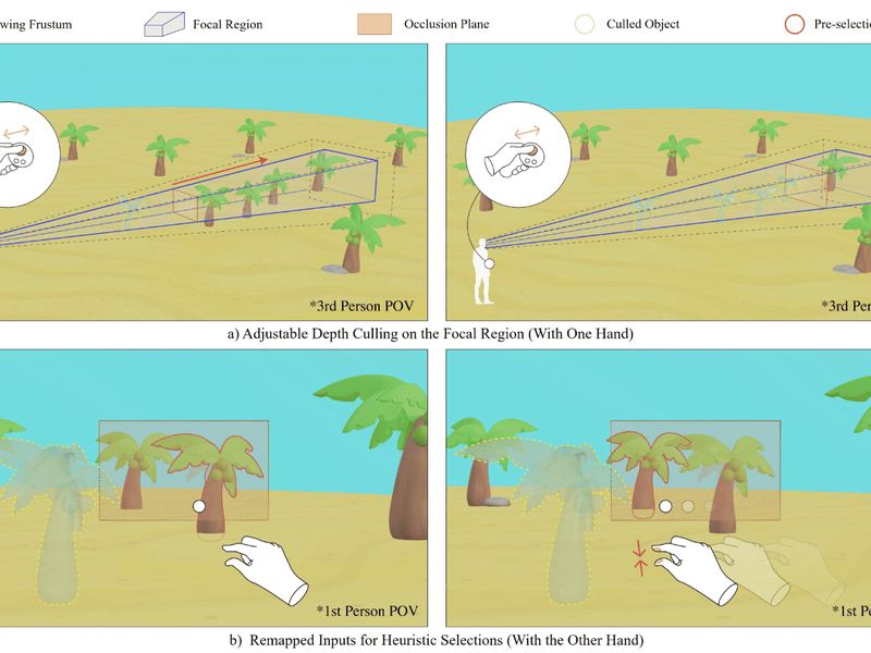 FocalSelect system overview